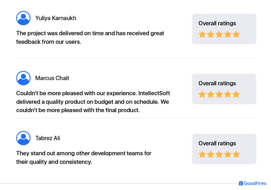 A few reviews of Slagatofrom the clients on company's profile on GoodFirms